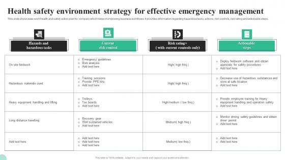 Health Safety Environment Strategy For Effective Emergency Management Sample Pdf