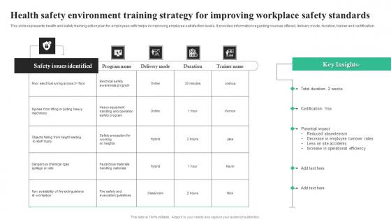 Health Safety Environment Training Strategy For Improving Workplace Safety Standards Portrait Pdf