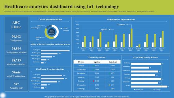 Healthcare Analytics Dashboard Using Deploying IoT Solutions For Enhanced Healthcare Background Pdf