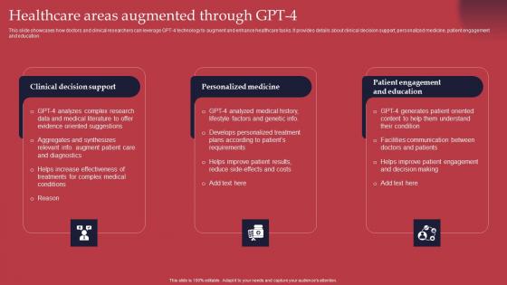 Healthcare Areas Augmented GPT 4 Revolutionary Generative AI Innovation Topics Pdf Healthcare Areas Augmented GPT 4 Revolutionary Generative AI Innovation Topics Pdf