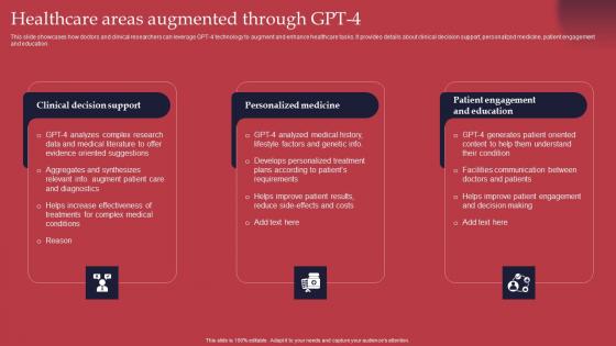 Healthcare Areas Augmented GPT 4 Revolutionary Generative AI Innovation Topics Pdf