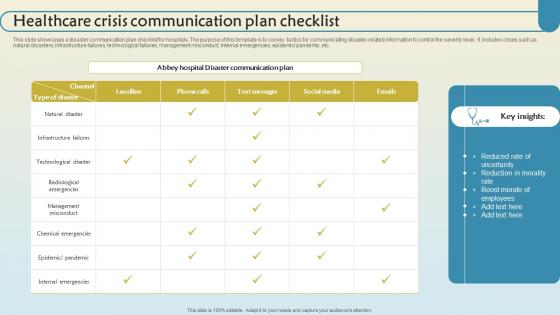 Healthcare Crisis Communication Plan Checklist Formats Pdf