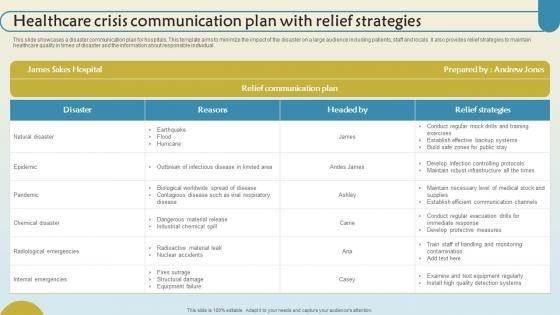 Healthcare Crisis Communication Plan With Relief Strategies Themes Pdf