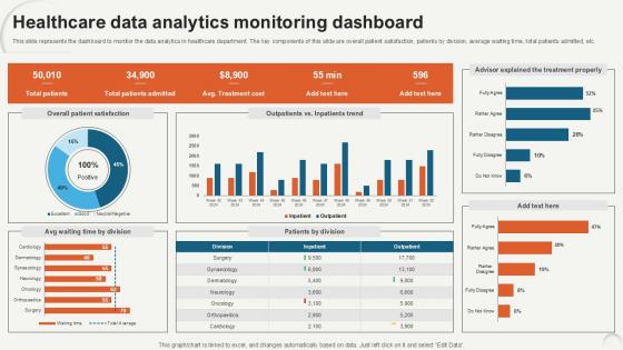 Healthcare Data Analytics Monitoring Data Analytics For Informed Decision Ppt PowerPoint