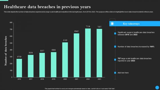 Healthcare Data Breaches In Previous Years Data Breach Prevention Guidelines Pdf
