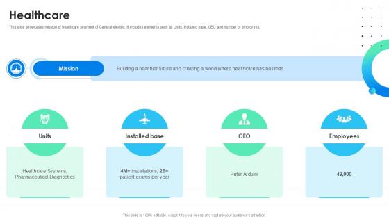 Healthcare Global Energy Company Profile PPT Sample CP SS V