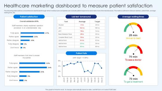 Healthcare Marketing Dashboard To Measure Patient Healthcare Promotion Download Pdf