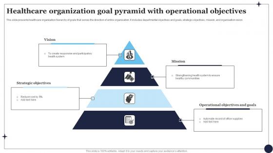 Healthcare Organization Goal Pyramid With Operational Objectives Formats Pdf