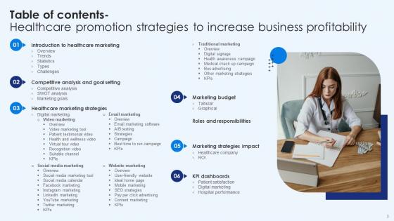 Healthcare Promotion Strategies To Increase Business Profitability Complete Deck