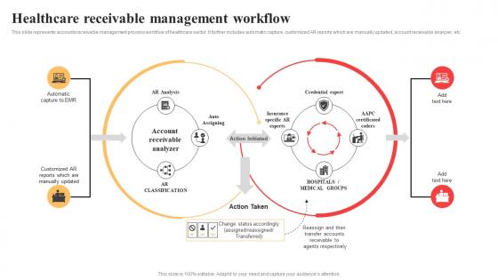 Healthcare Receivable Management Workflow Summary Pdf