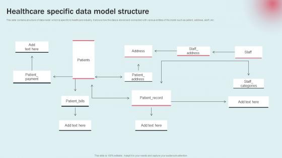 Healthcare Specific Data Model Structure Data Modeling Approaches Modern Analytics Ideas Pdf