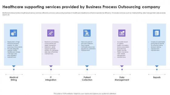 Healthcare Supporting Services Provided By Business Process Outsourcing Company Structure Pdf