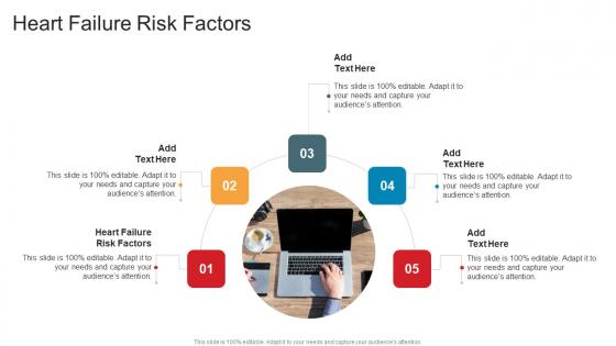 Heart Failure Risk Factors In Powerpoint And Google Slides Cpb