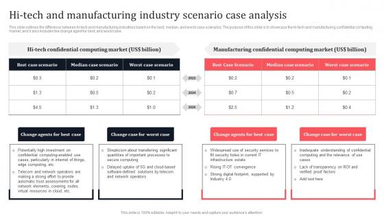 Hi Tech And Manufacturing Industry Scenario Case Analysis Secure Multi Party Graphics Pdf