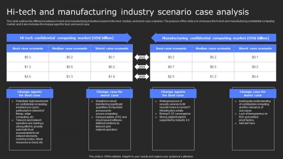 Hi Tech And Manufacturing Industry Scenario Secure Computing Framework Rules Pdf