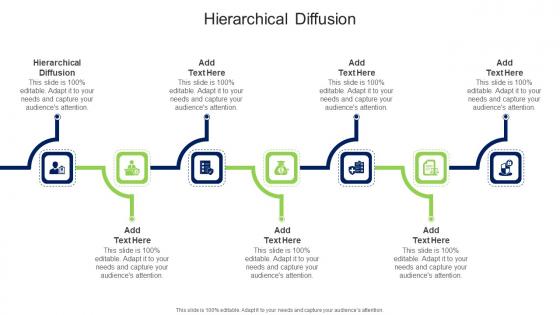 Hierarchical Diffusion In Powerpoint And Google Slides Cpb
