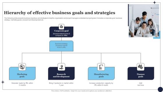 Hierarchy Of Effective Business Goals And Strategies Professional Pdf