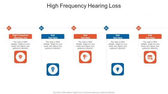 High Frequency Hearing Loss In Powerpoint And Google Slides Cpb