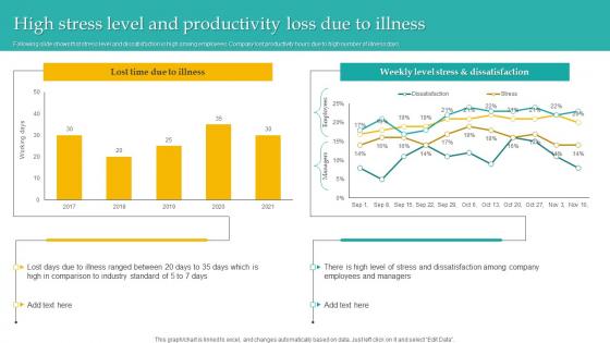 High Stress Level Productivity Loss Administering Diversity And Inclusion At Workplace Pictures Pdf