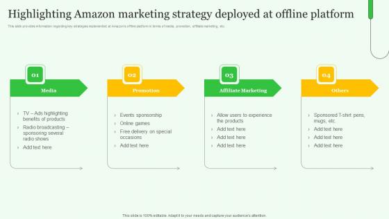 Highlighting Amazon Marketing Exploring Amazons Global Business Model Growth Mockup Pdf