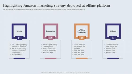 Highlighting Amazon Marketing Strategy Deployed At Offline Amazons Journey For Becoming Formats PDF Highlighting Amazon Marketing Strategy Deployed At Offline Amazons Journey For Becoming Formats PDF
