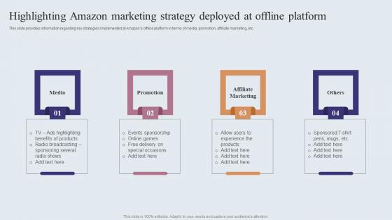 Highlighting Amazon Marketing Strategy Deployed At Offline Amazons Journey For Becoming Formats PDF