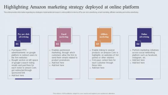 Highlighting Amazon Marketing Strategy Deployed At Online Amazons Journey For Becoming Introduction PDF