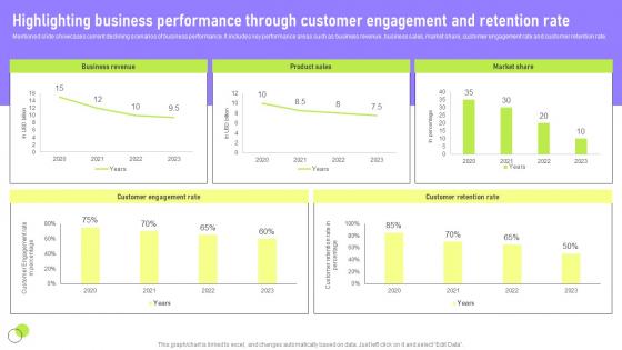 Highlighting Business Performance Deployment Of Marketing Communication Elements Pdf Highlighting Business Performance Deployment Of Marketing Communication Elements Pdf