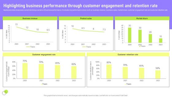 Highlighting Business Performance Deployment Of Marketing Communication Elements Pdf