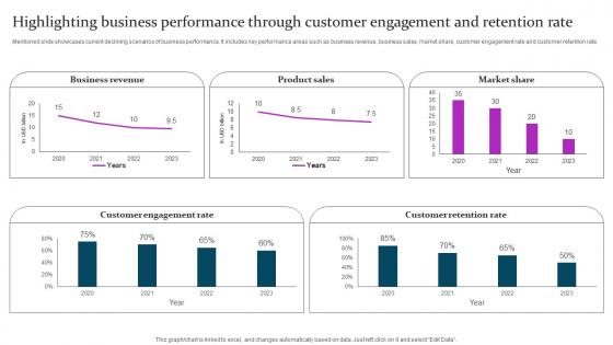 Highlighting Business Performance Marketing Mix Communication Guide Client Elements Pdf