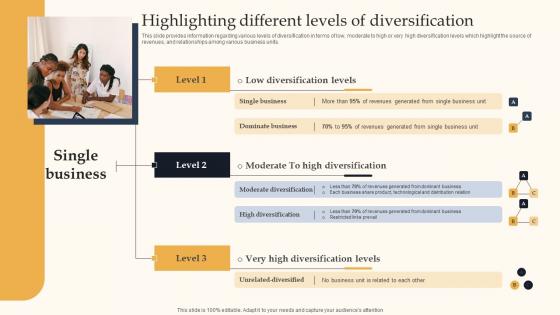 Highlighting Different Levels Key Business Tactics For Organizational Success Portrait Pdf