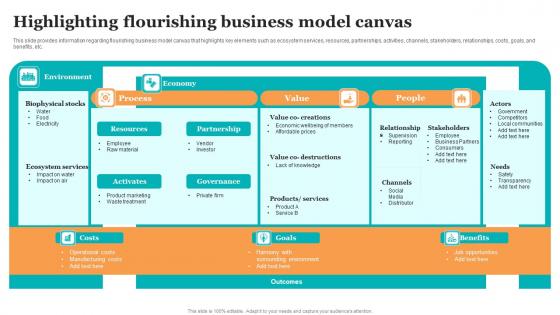 Highlighting Flourishing Business Model Canvas Guide For Ethical Technology Portrait Pdf