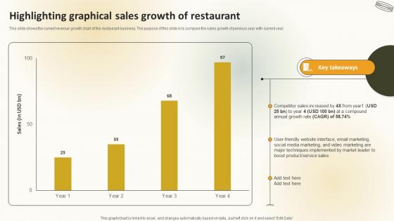 Highlighting Graphical Sales Growth Of Restaurant Create An Effective Restaurant