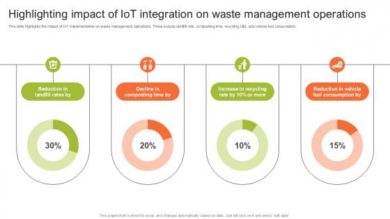 Highlighting Impact Of Iot Step By Step Guide For Electronic Ppt Template Highlighting Impact Of Iot Step By Step Guide For Electronic Ppt Template
