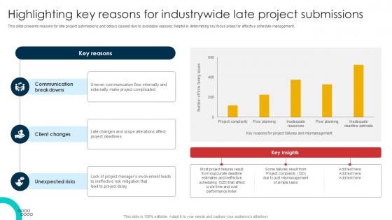 Highlighting Key Reasons For Schedule Management Techniques PPT Presentation Highlighting Key Reasons For Schedule Management Techniques PPT Presentation