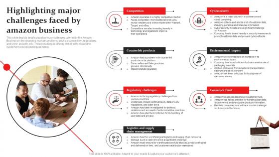 Highlighting Major Challenges Faced Amazon Business Plan Go To Market Strategy Icons Pdf