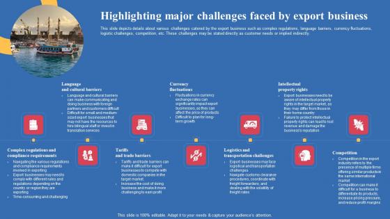 Highlighting Major Challenges Faced By Export Business Export Business Plan Sample Pdf