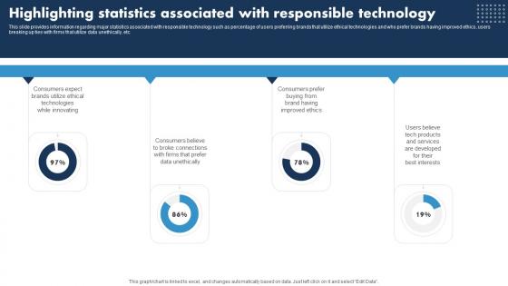 Highlighting Statistics Associated Esponsible Tech Guide To Manage Infographics Pdf