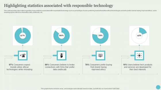 Highlighting Statistics Associated With Responsible Crafting A Sustainable Company Microsoft Pdf