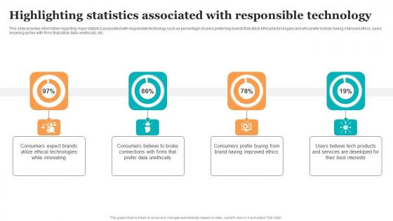 Highlighting Statistics Associated With Responsible Guide For Ethical Technology Summary Pdf