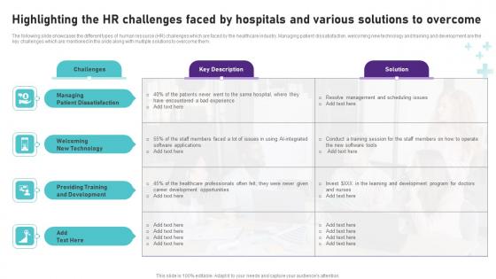 Highlighting The Hr Challenges Faced By Hospitals And Operational Areas Healthcare Mockup PDF