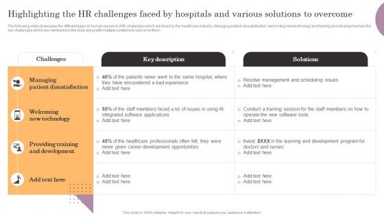 Highlighting The Hr Challenges Faced By Hospitals Eneral Management Formats Pdf