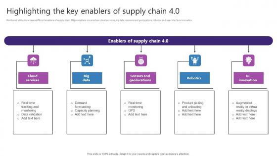 Highlighting The Key Enablers Of Supply Chain 4 0 Strategic Plan For Enhancing Introduction Pdf Highlighting The Key Enablers Of Supply Chain 4 0 Strategic Plan For Enhancing Introduction Pdf