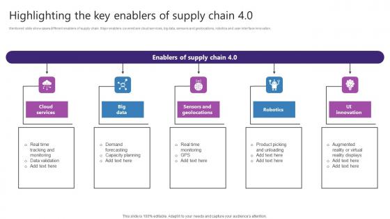 Highlighting The Key Enablers Of Supply Chain 4 0 Strategic Plan For Enhancing Introduction Pdf