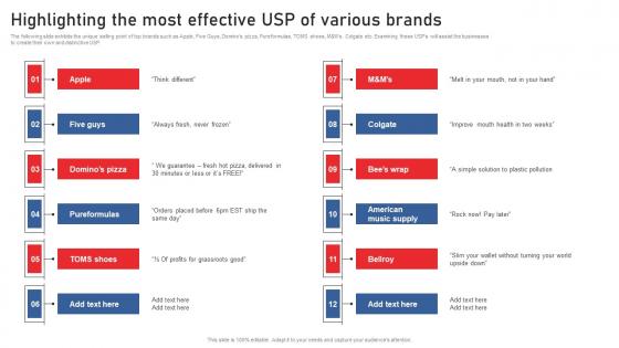 Highlighting The Most Effective Usp Of Various Brands Using Red Ocean Strategies Template Pdf