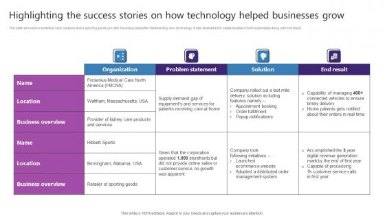 Highlighting The Success Stories On How Technology Strategic Plan For Enhancing Professional Pdf