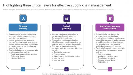 Highlighting Three Critical Levels For Effective Strategic Plan For Enhancing Infographics Pdf