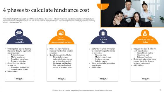 Hindrance Cost Ppt Powerpoint Presentation Complete Deck With Slides