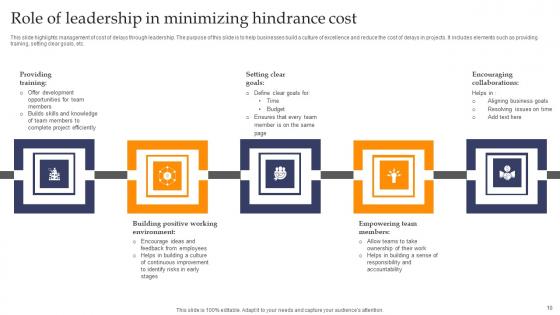 Hindrance Cost Ppt Powerpoint Presentation Complete Deck With Slides