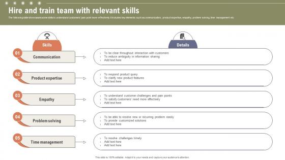 Hire And Train Team With Relevant Skills Boosting Customer Retention Rate With Live Chat Hire And Train Team With Relevant Skills Boosting Customer Retention Rate With Live Chat